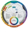 French Version Wheel, front