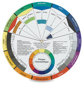Artist's Color Wheel