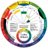 Color Wheel, front