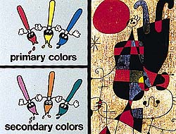 Wilton Art Appreciation Sound Filmstrip or Video