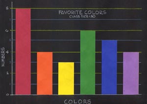 math graphs canvas